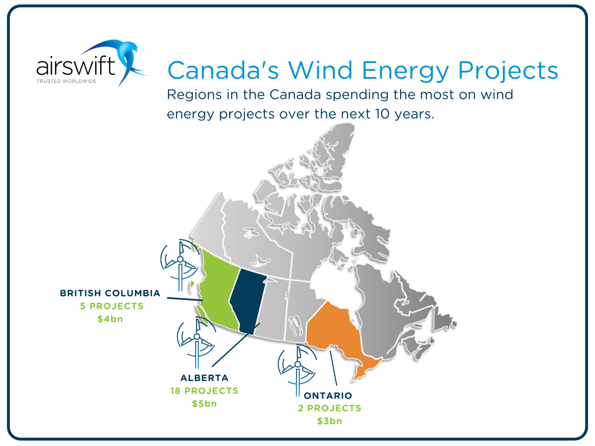 Top 5 wind energy projects in Canada